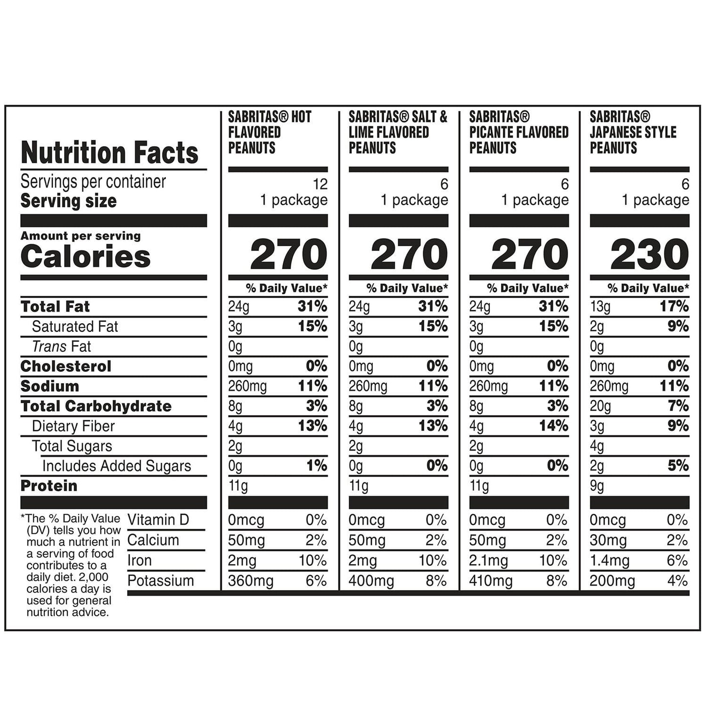 Sabritas Cacahuates Paquete Surtido, 1.625 oz