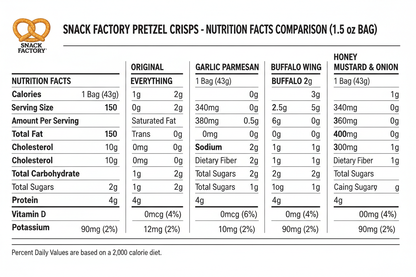 Snack Factory Pretzel Crisps, 1.5 oz nutrition fact for all flavors